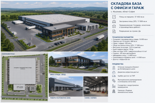 София, с. Долни Богров, Продава 
